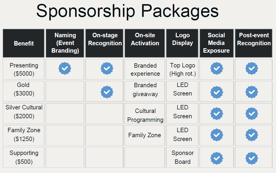 sponosr packages